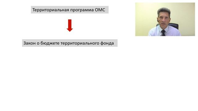 АО «Медицина» столкнулась с отказом во взыскании сверх распределенных объемов медпомощи в ОМС? смотреть онлайн