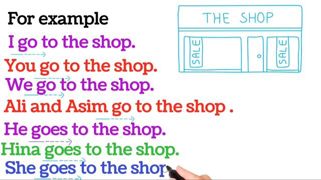 Easy way to understand Present Indefinite Tense смотреть онлайн