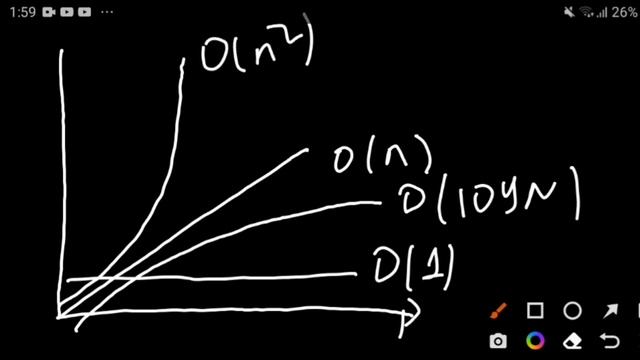 data structure time complexity in Amharic | big o смотреть онлайн