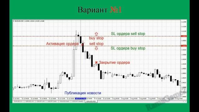 Стратегии Форекс 05 - Американские новости смотреть онлайн