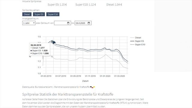 ГЕРМАНИЯ / ЦЕНЫ НА БЕНЗИН ПОШЛИ ВНИЗ/ СТАТИСТИКА 2020 смотреть онлайн