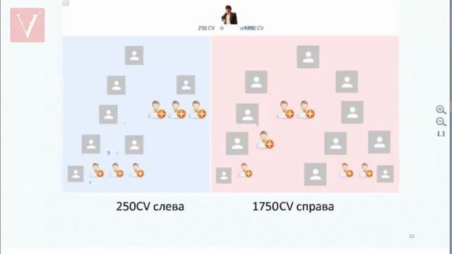 Маркетинг план ACCANTO. Основные моменты и первые шаги смотреть онлайн