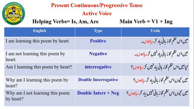 Present Continuous Tense _ Lecture # 7_English Tenses _ Use of Is, Am, Are_ English Spoken Course смотреть онлайн