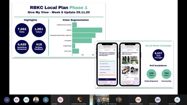 Digital Engagement Project Show and Tell - Sprint 4 смотреть онлайн