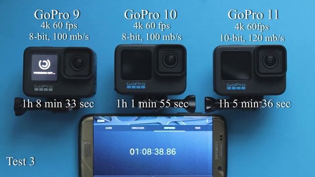 GoPro 11 Vs GoPro 10 Vs GoPro 9 Battery Test Comparison