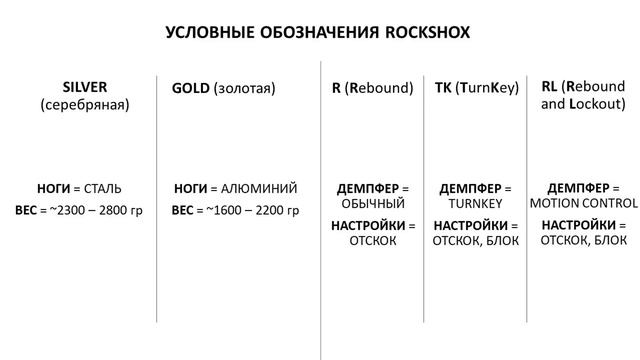 БЮДЖЕТНЫЕ вилки ROCKSHOX. Все про JUDY, RECON, 35 и REBA: пружины, демпферы, вес / ПРО [БРЕНДЫ]