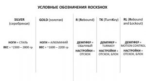 БЮДЖЕТНЫЕ вилки ROCKSHOX. Все про JUDY, RECON, 35 и REBA: пружины, демпферы, вес / ПРО [БРЕНДЫ]