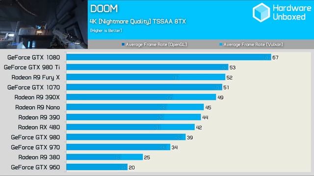 DOOM: Vulkan vs OpenGL Benchmark - The tide turning in AMD's favour? смотреть онлайн