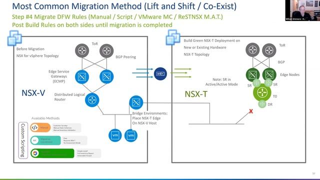 V to T Migration Webinar смотреть онлайн