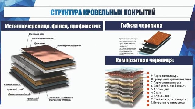 Кровельные материалы от ГК ТВК смотреть онлайн