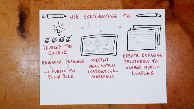 Build an Online Course with Sketchnotes смотреть онлайн