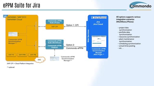 Commondo ePPM Suite смотреть онлайн