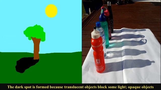 Class - 5 Science ~ Light And Shadows (Transparent, Opaque and Translucent objects) -CBSE Syllabus смотреть онлайн