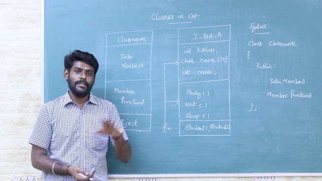Class | Data Member | Member Function | OOP with C++ | V.H.N.S.N.C (Autonomous) смотреть онлайн