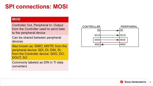 SPI Communication Basics (modes)