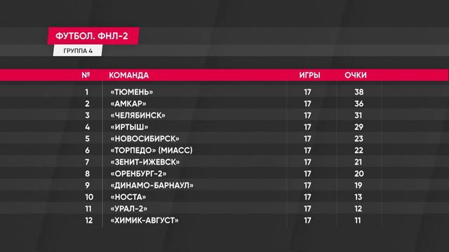 Футбольный клуб "Тюмень" после долгой паузы возобновляет участие в ФНЛ-2 смотреть онлайн