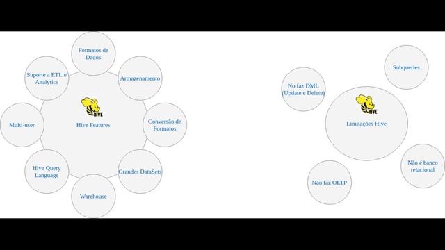 Curso Montando Data Lake para Engenheiro de Dados (Big Data) - Aula 12 смотреть онлайн