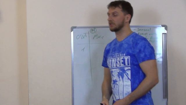 Ведение на прямых руках, счет = вес, музыкальность смотреть онлайн