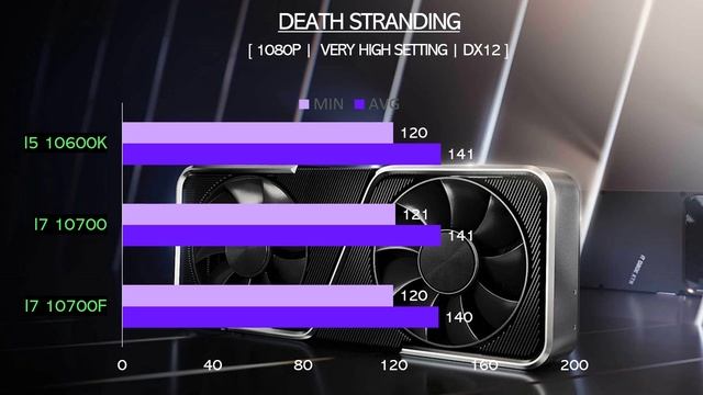 i7 10700 vs i7 10700F vs i5 10600K - RTX 3060 Ti - Gaming Comparison смотреть онлайн