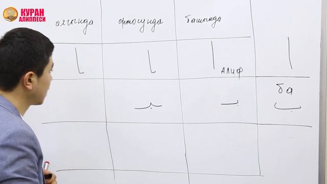 Куран Алиппеси  #2-Сабак  АРАБ ТАМГАЛАРЫ МЕНЕН ЖАКЫНДАН ТАНЫШУУ.