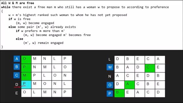 Stable Marriage Problem | GeeksforGeeks смотреть онлайн