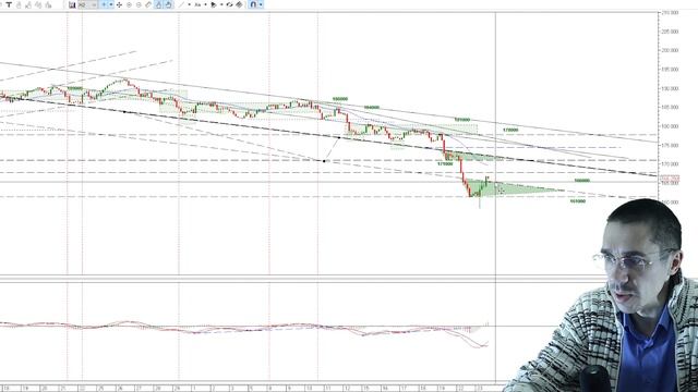 Отскок не заставил себя ждать!! Фьючерс на Индекс РТС - Обучение трейдингу - Торговля на бирже смотреть онлайн