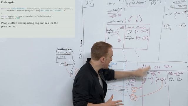 The Hard Parts of Servers & Node.js by Will Sentance | Preview смотреть онлайн