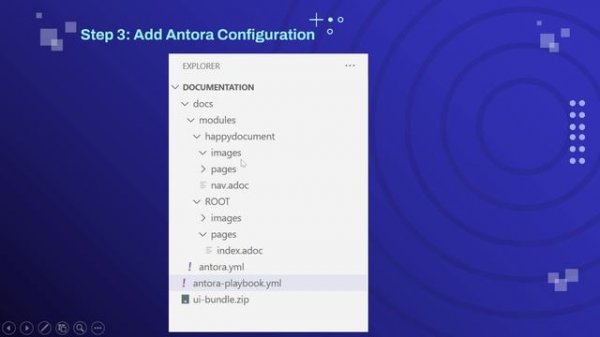 Creating Documents in PDF and HTML format with Asciidoc, Antora, Asciidotor using VS Code.- Part1