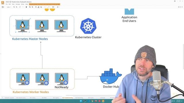 Training Certified Kubernetes Administrator 63 Common Types of Kubernetes Cluster Failures смотреть онлайн