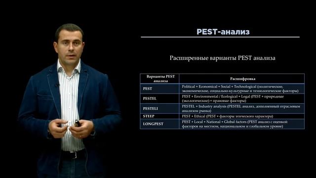 31. PEST - анализ - 2 смотреть онлайн