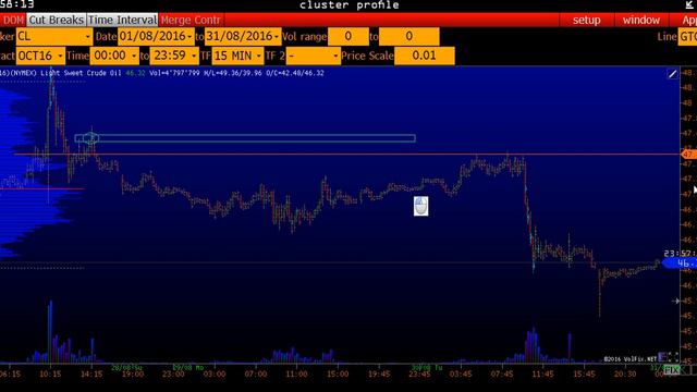 160831 фьючерс нефти АРС смотреть онлайн