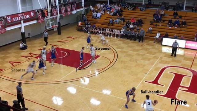 Off-Ball Screens in Basketball смотреть онлайн