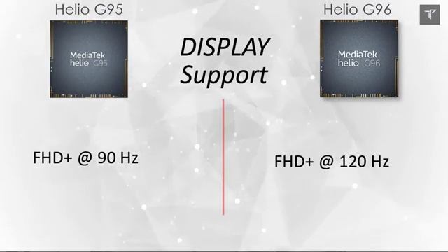 MediaTek Helio G96 Vs MediaTek Helio G95 Comparison! In-Depth Comparison With Mediatek G95 Vs G96!