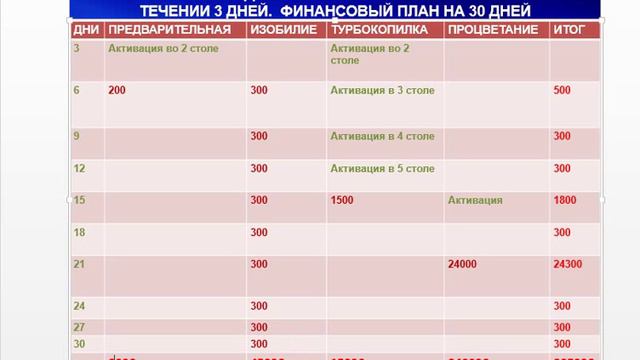 Как за 21 день получить 30 000 евро? Самая выгодная стратегия. Prosperity Club смотреть онлайн