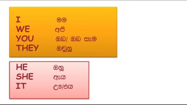 how to make simple present tense | Learn English in Sinhala | Des education смотреть онлайн
