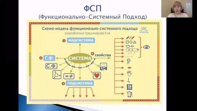 3_Грединарова ЕМ_Функционально-системный подход в школьном образовании смотреть онлайн