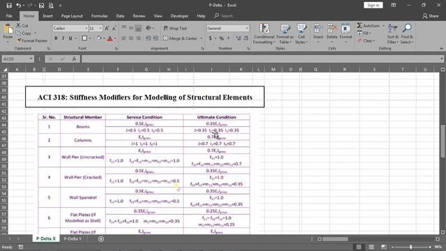 CSI ETABS - 04 - P Delta Analysis (How to include P-delta effects) | Part 1 смотреть онлайн