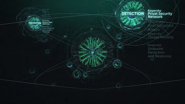 Kaspersky “Threat management and defense” смотреть онлайн
