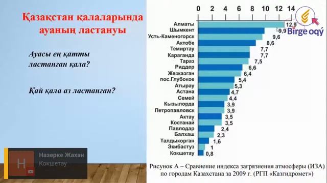 Химия сабағы. Тақырыбы: Ауа. Ауаның құрамы. Жану смотреть онлайн