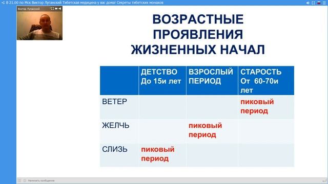 Виктор Луганский Тибетская медицина у вас дома! Секреты тибетских монахов смотреть онлайн