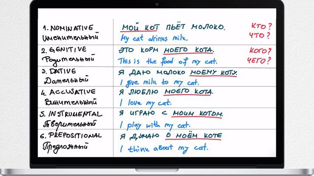 All Russian Cases Explained