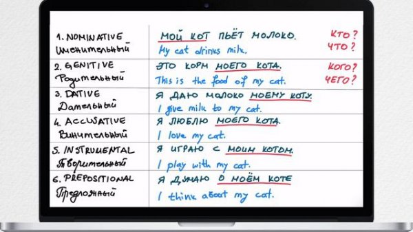 All Russian Cases Explained