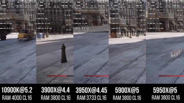 Тест Ryzen 5900X и 5950X, новый король в играх (бенчи с Palit GeForce RTX 3090)