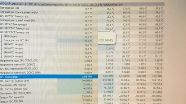 RX 7800XT RED DEVIL обзор от Deshmining Club