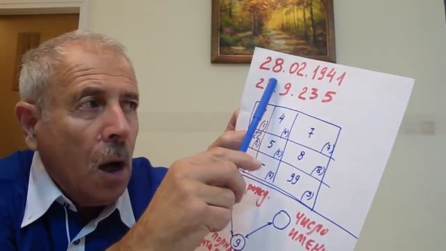 Своё призвание в жизни. Как определить его. смотреть онлайн