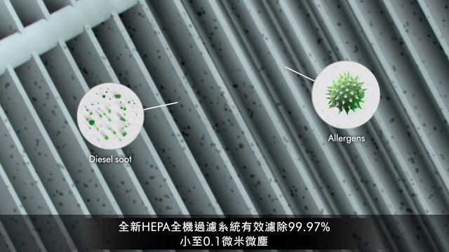 【戴科技 好森活】dyson v12 detect slim fluffy plus 全新升級HEPA過濾 смотреть онлайн