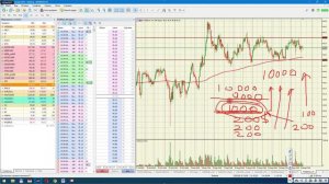 Как заработать торгую фьючерсом на нефть сегодня