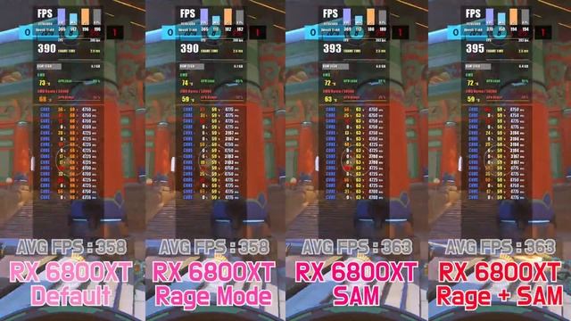 Radeon RX 6800XT Default vs Rage Mode vs SAM vs Rage + SAM with 5800X смотреть онлайн