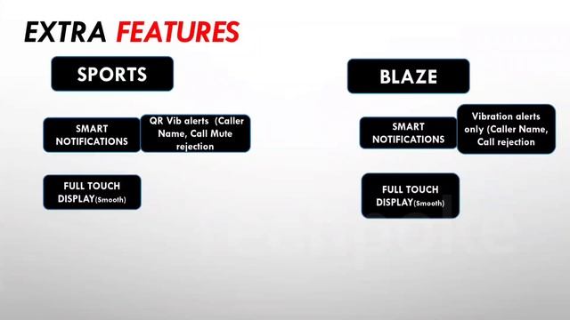 Dizo watch 2 sports vs Boat watch Blaze ? best comparison 2022 #boat #dizo #techpoke смотреть онлайн