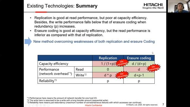 Polyphased Erasure Coding - Network Efficient Erasure Coding Invention смотреть онлайн